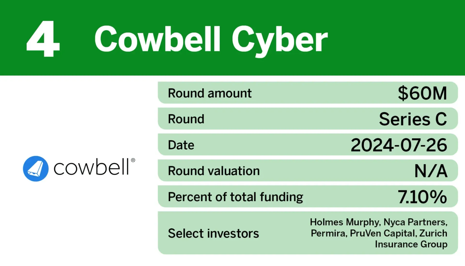 04 Cowbell Cyber