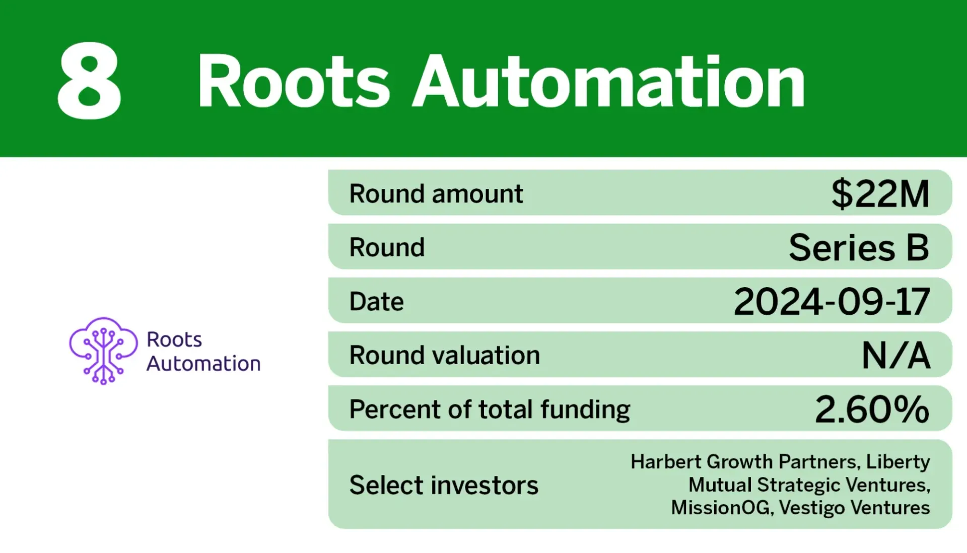 08 Roots Automation