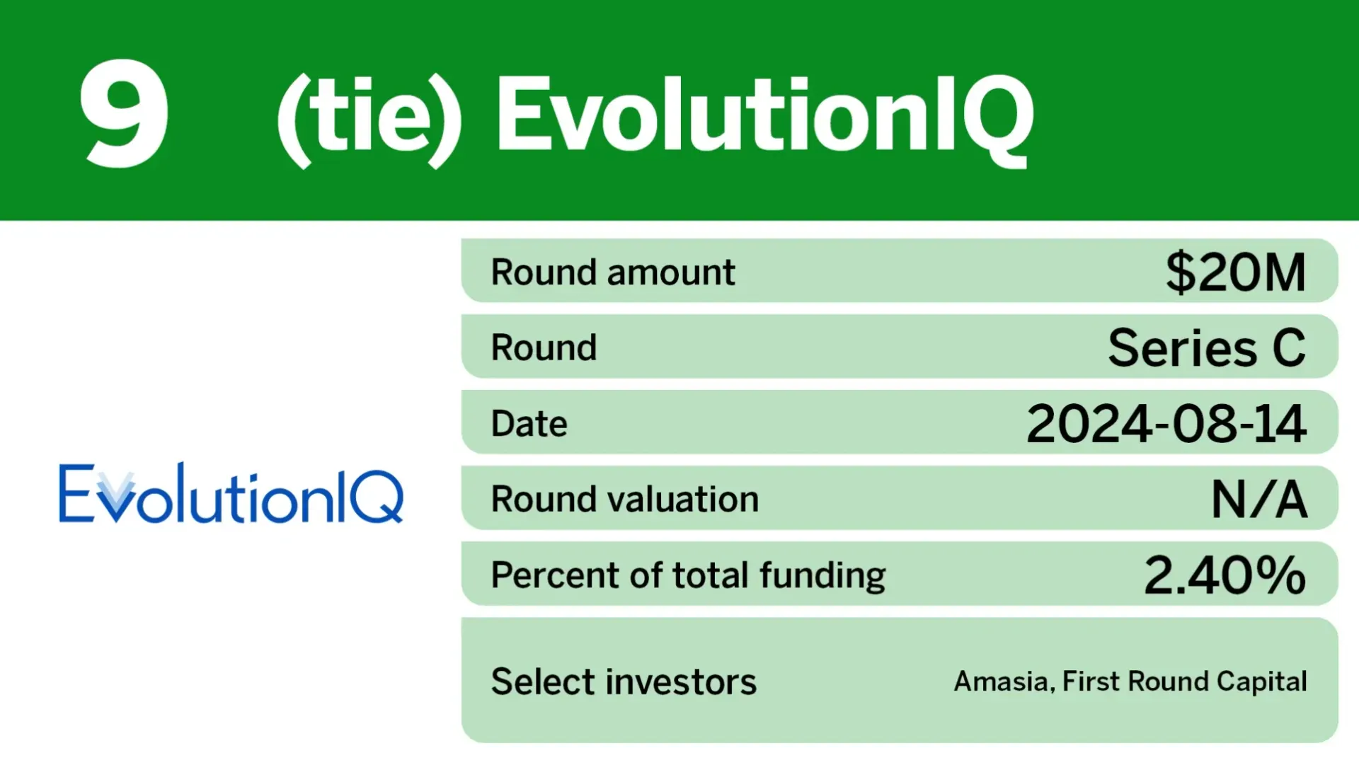 09 Evolution IQ