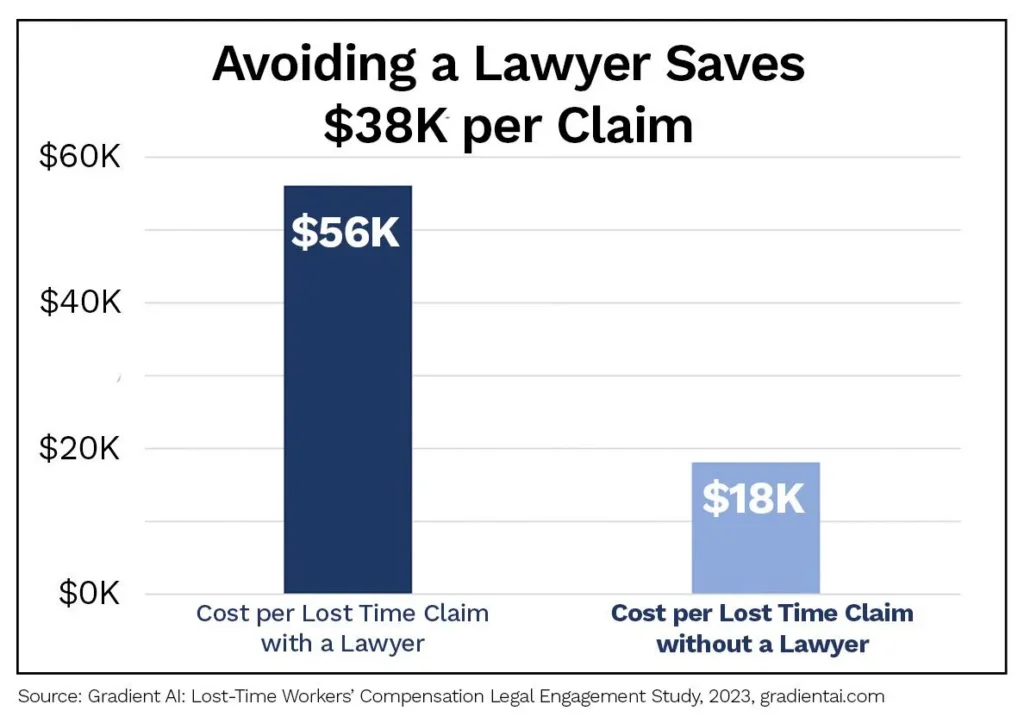 Avoid Lawyer