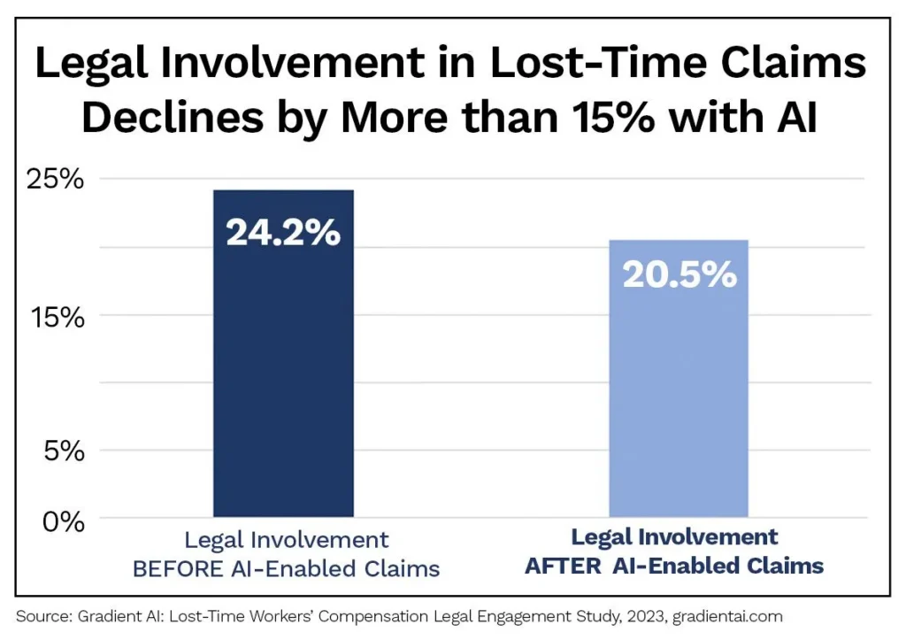 Lost time insurance